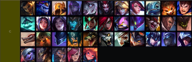 C Tier of Nexus Blitz champions with 